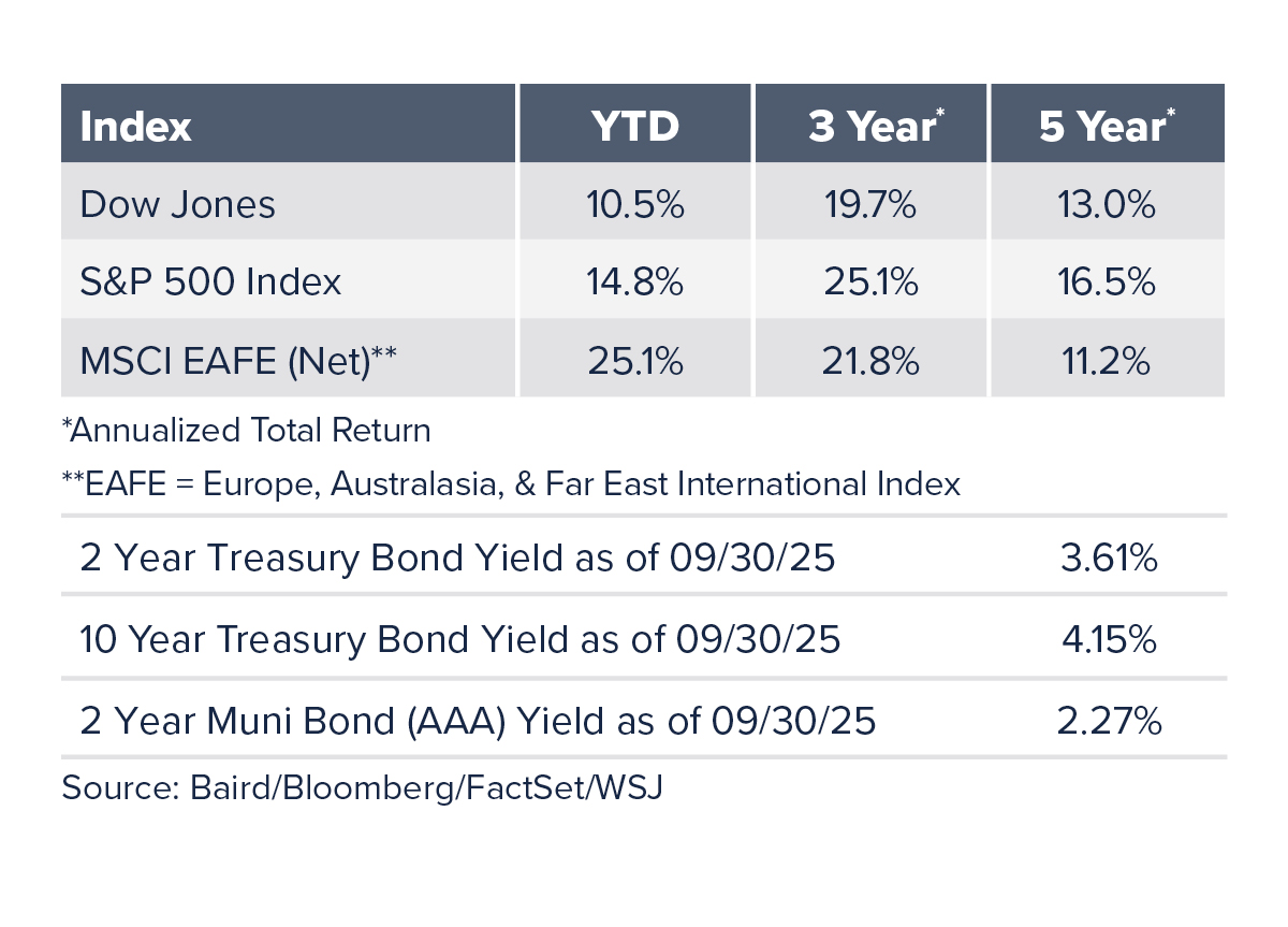 New York Exchange index table