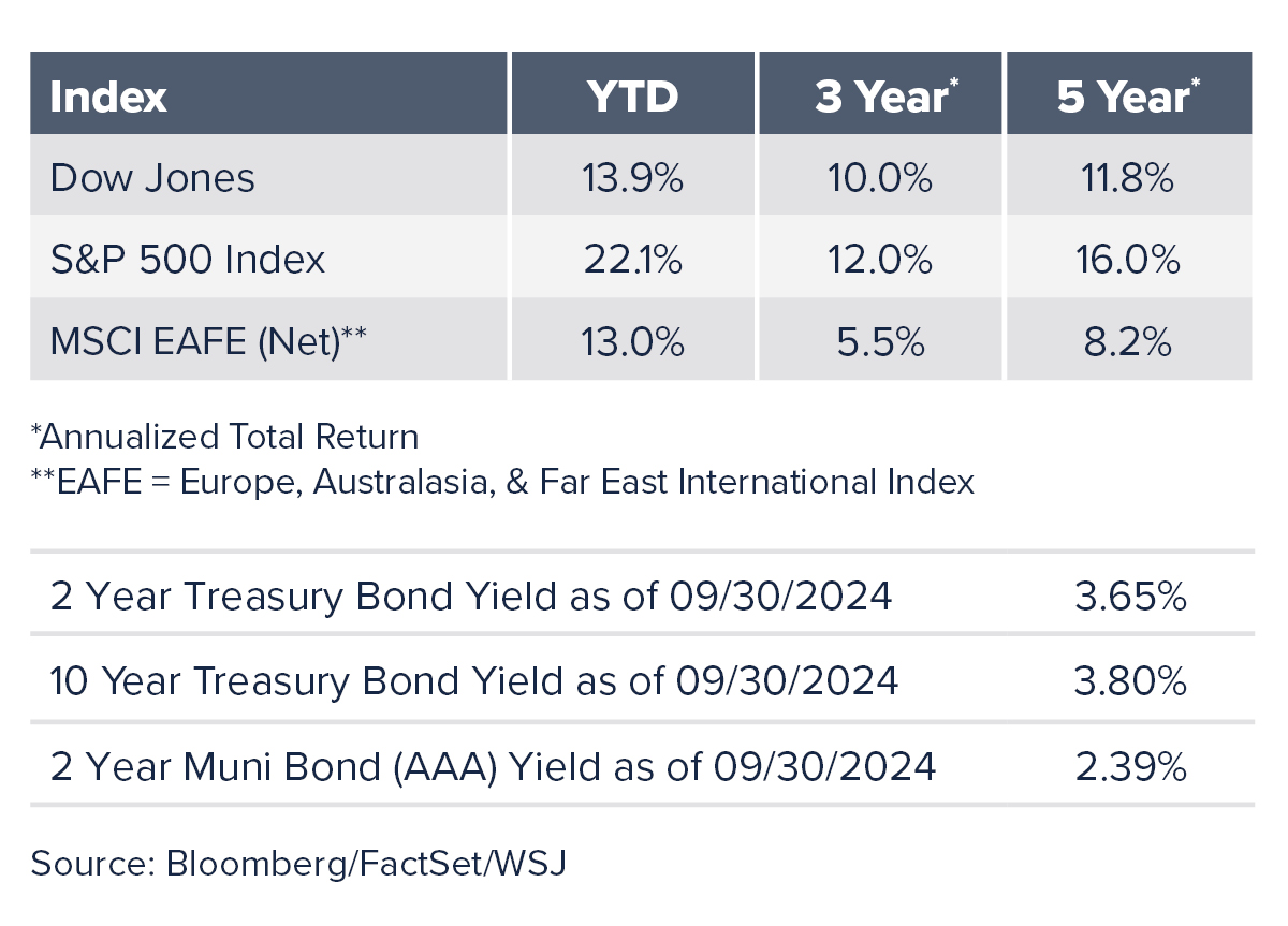 New York Exchange index table