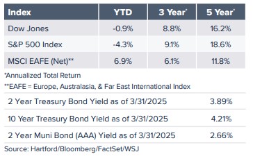 New York Exchange index table