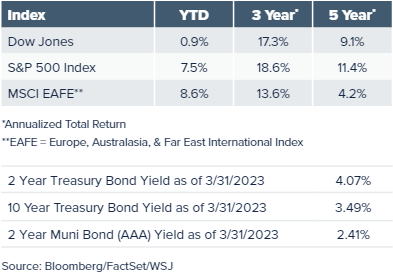 Index Graph for wealth management