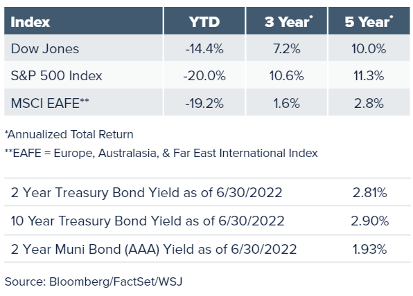 Index Graph for wealth management