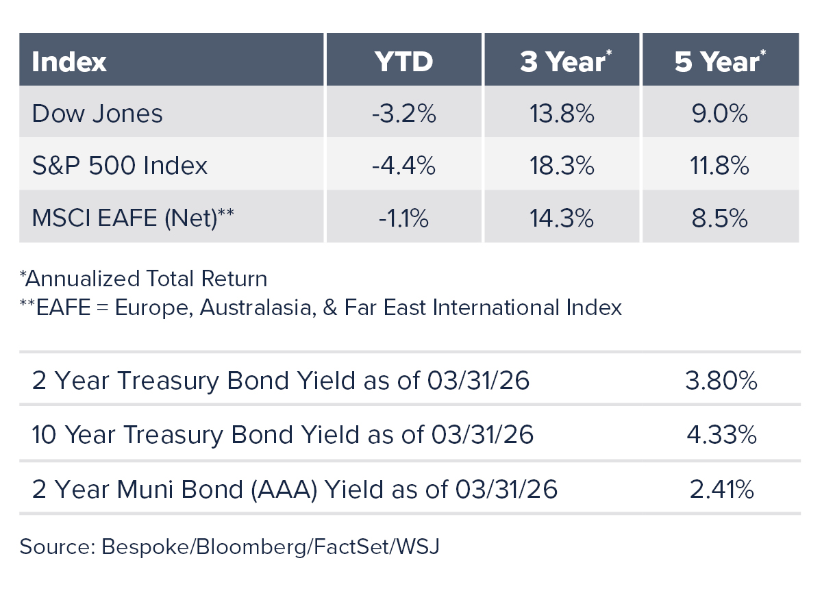 New York Exchange index table