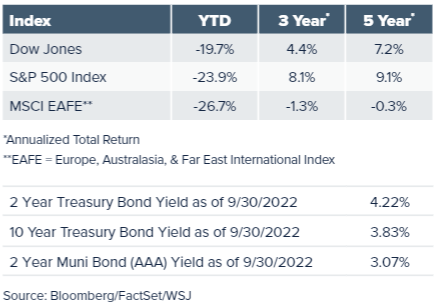 Index Graph for wealth management