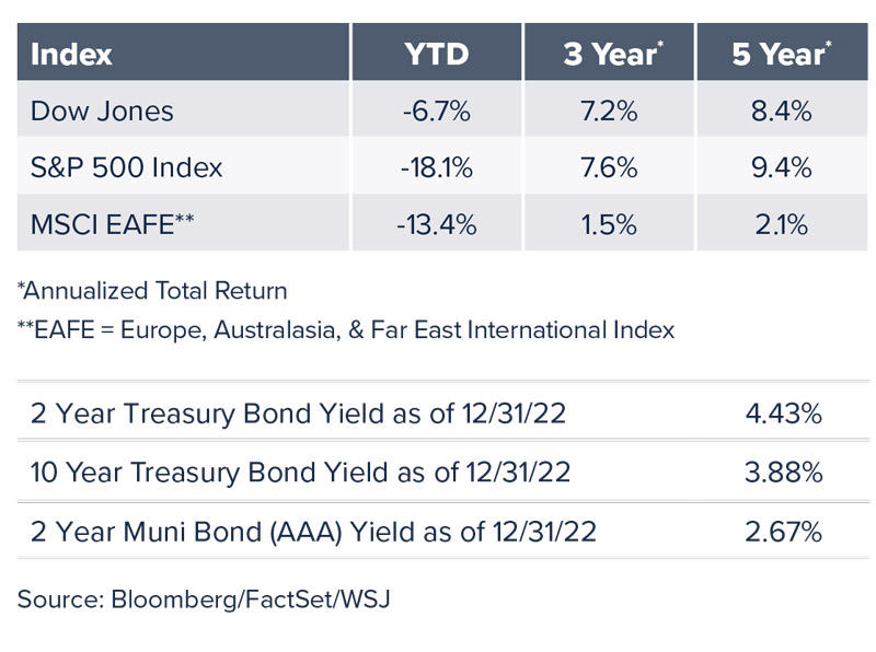 Index Graph for wealth management