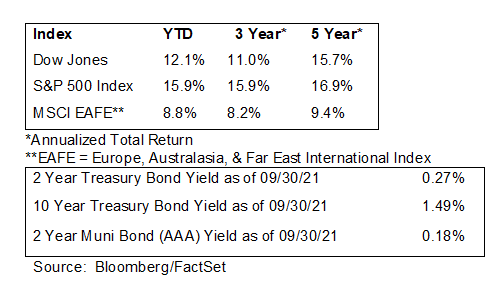 Index return comparison charts