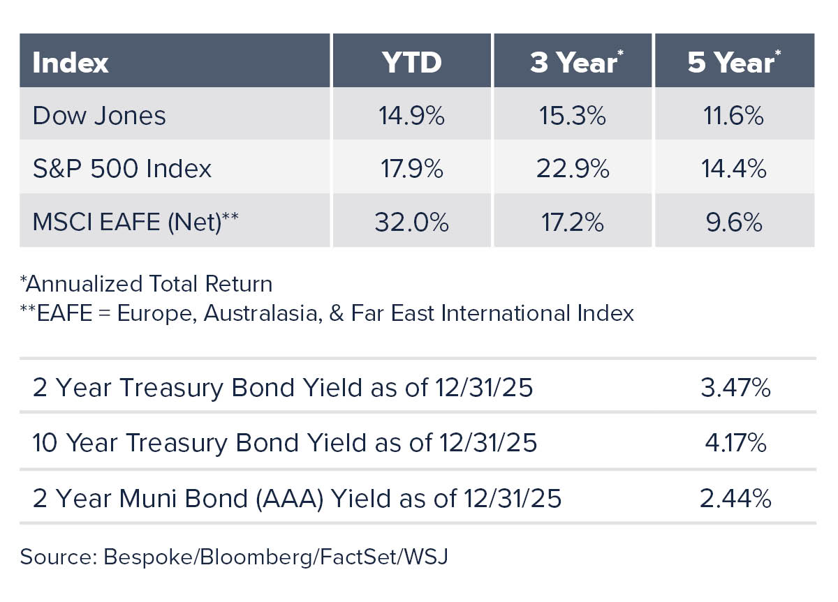 New York Exchange index table